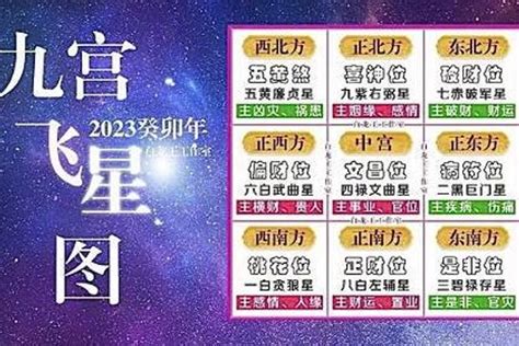 九宮飞星2023|【2023九宮飛星圖佈局】一文助你兔年催吉避凶